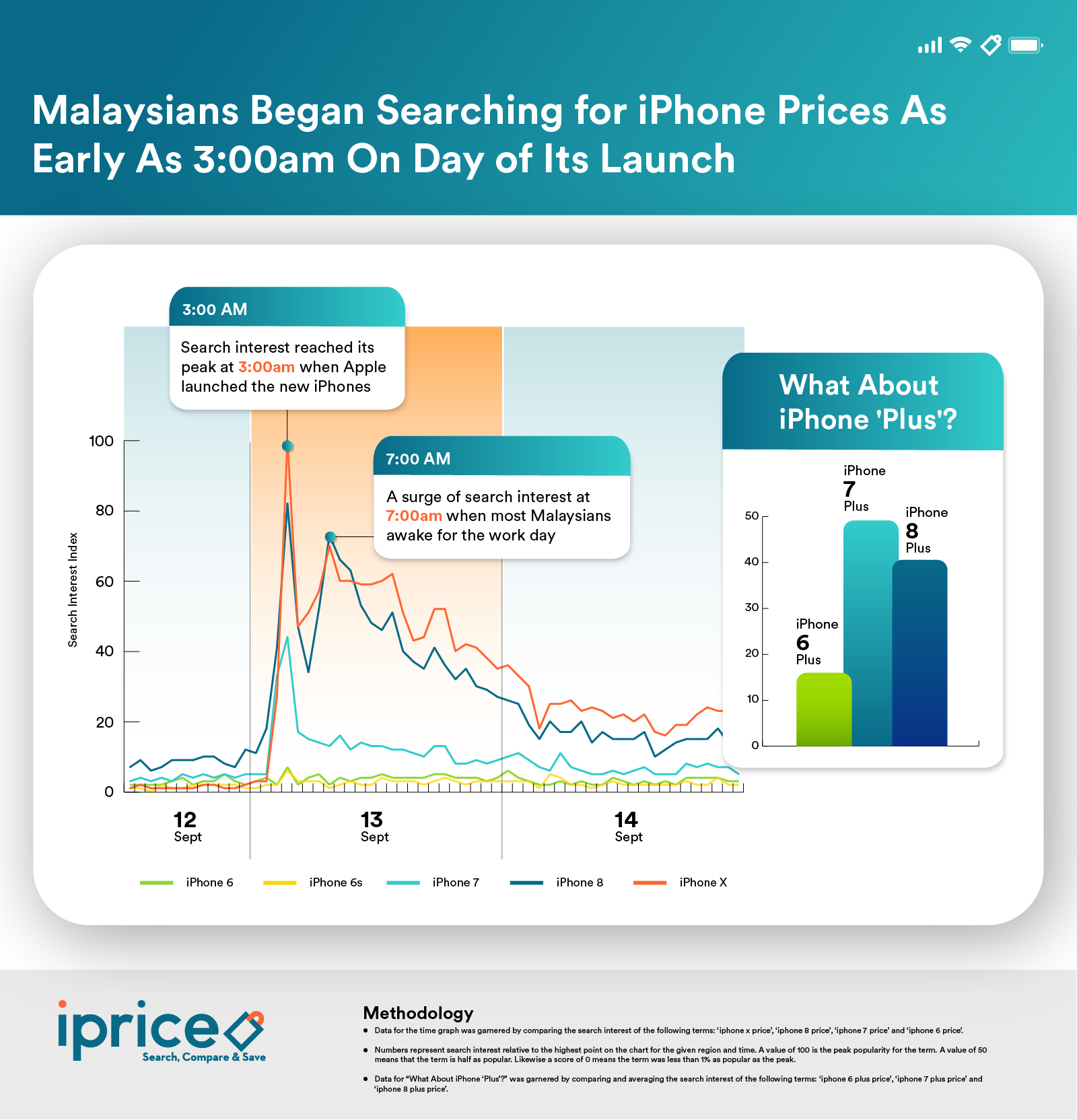 iPrice Reason why Malaysians don't sleep.